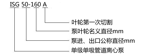 管道泵中的isg型号表示什么意思?