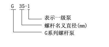 G型单螺杆泵型号意义