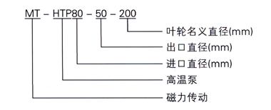 MT-HTP高温磁力泵的型号意义及结构图