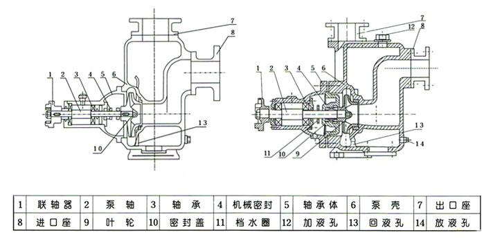 自吸泵的工作原理及结构图