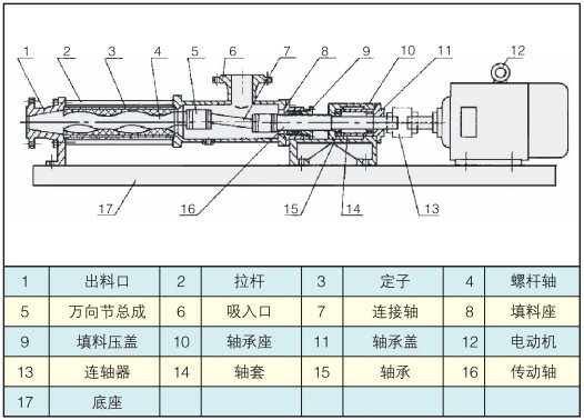 单螺杆泵结构图