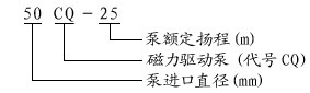 磁力泵型号代表意义