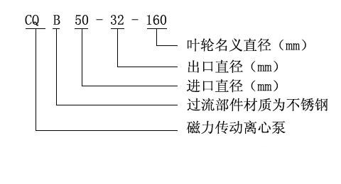 磁力泵CQB字母含义