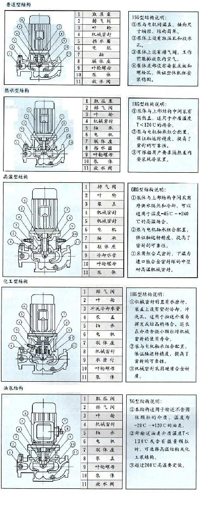 立式离心泵结构图