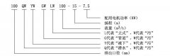 QW潜水排污泵的型号及字母代表含义