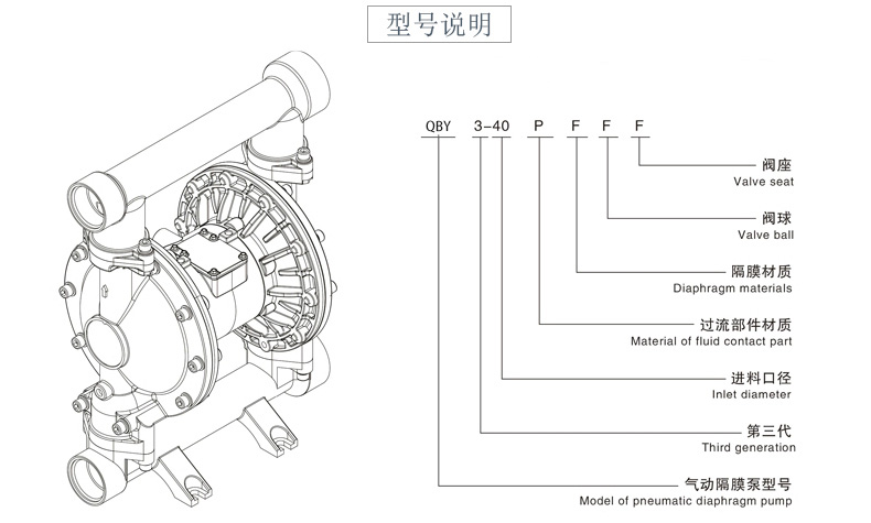 QBY气动隔膜泵规格型号详解