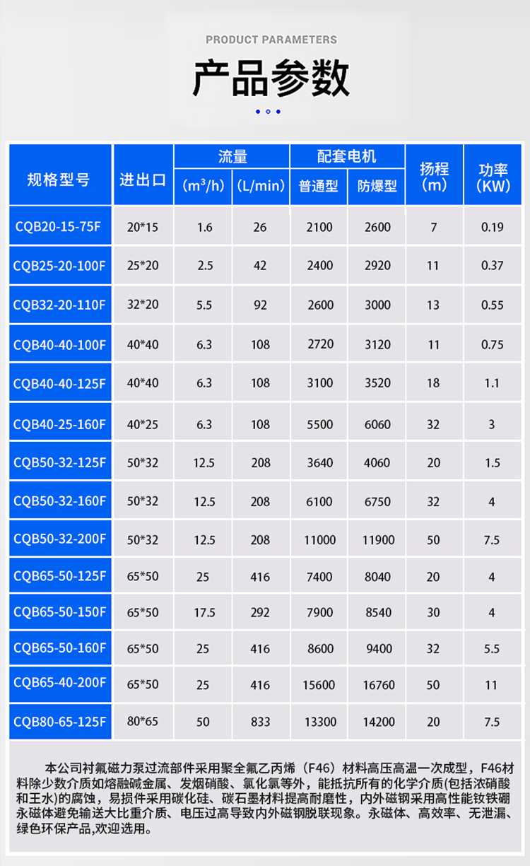 CQBF磁力驱动循环泵