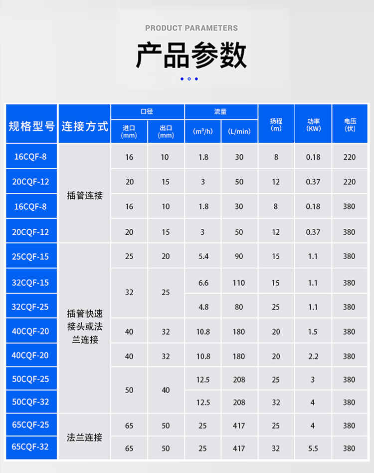 CQF塑料磁力泵