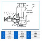CYZ-A型自吸式离心油泵结构图