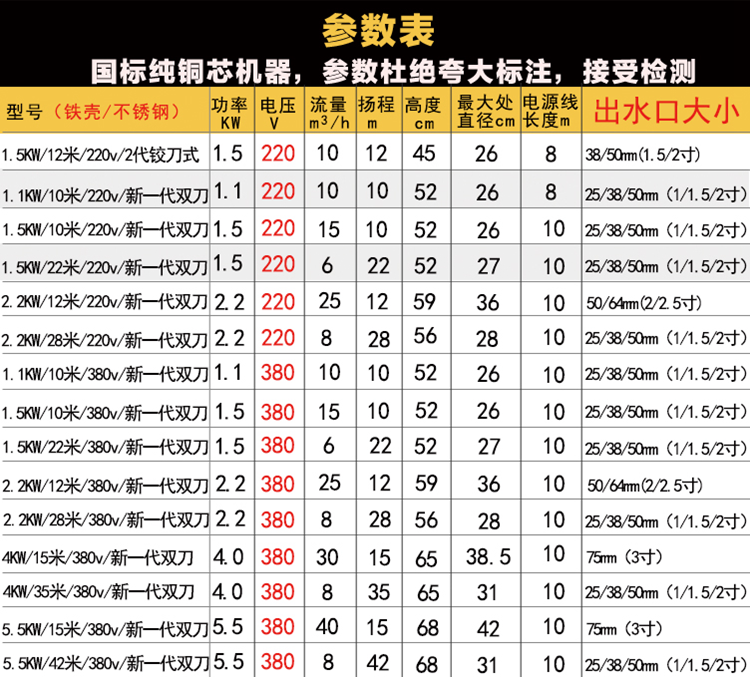 双铰刀切割排污泵