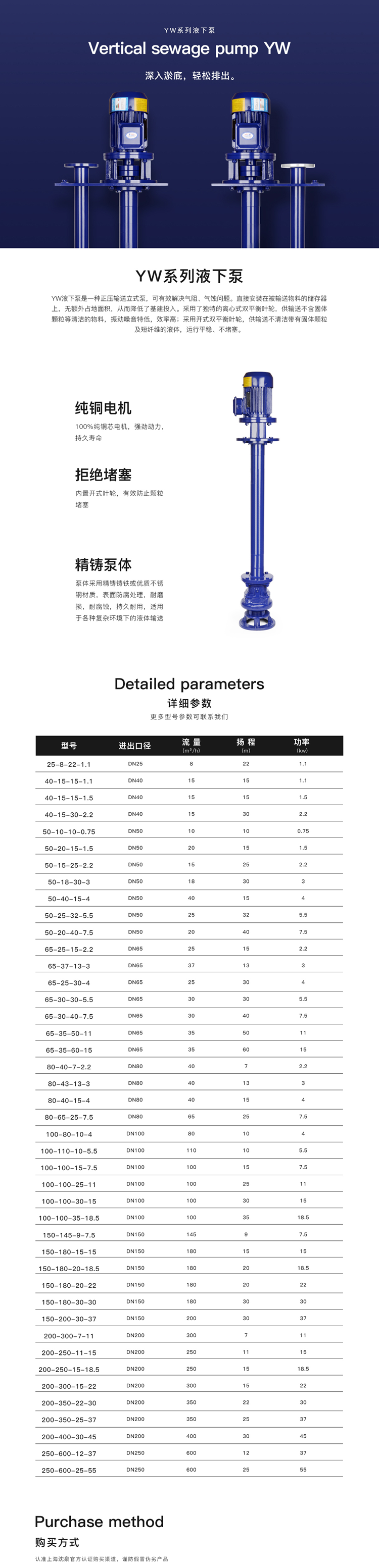 YW液下排污泵