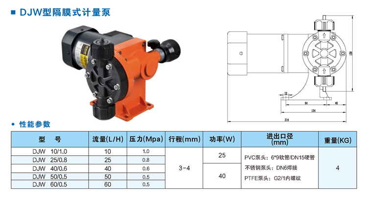 DJW电磁驱动隔膜式计量泵