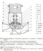 ISGB便拆立式管道离心泵结构图