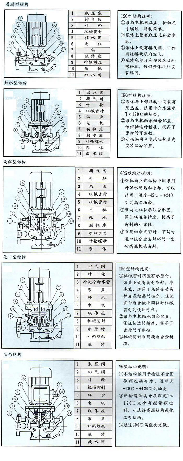 ISG立式管道离心泵结构图