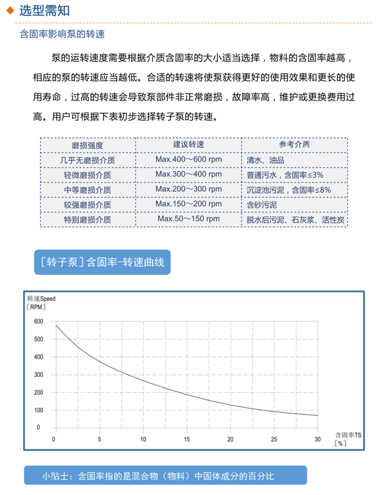 NZB旋转式凸轮转子泵