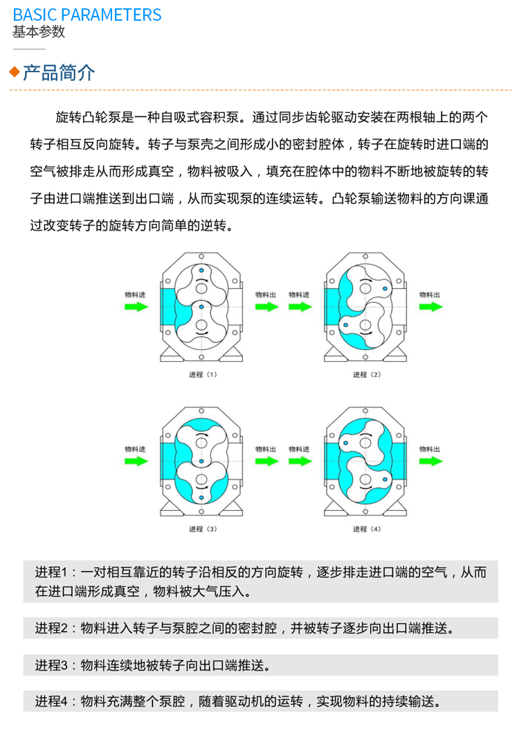 NZB旋转式凸轮转子泵