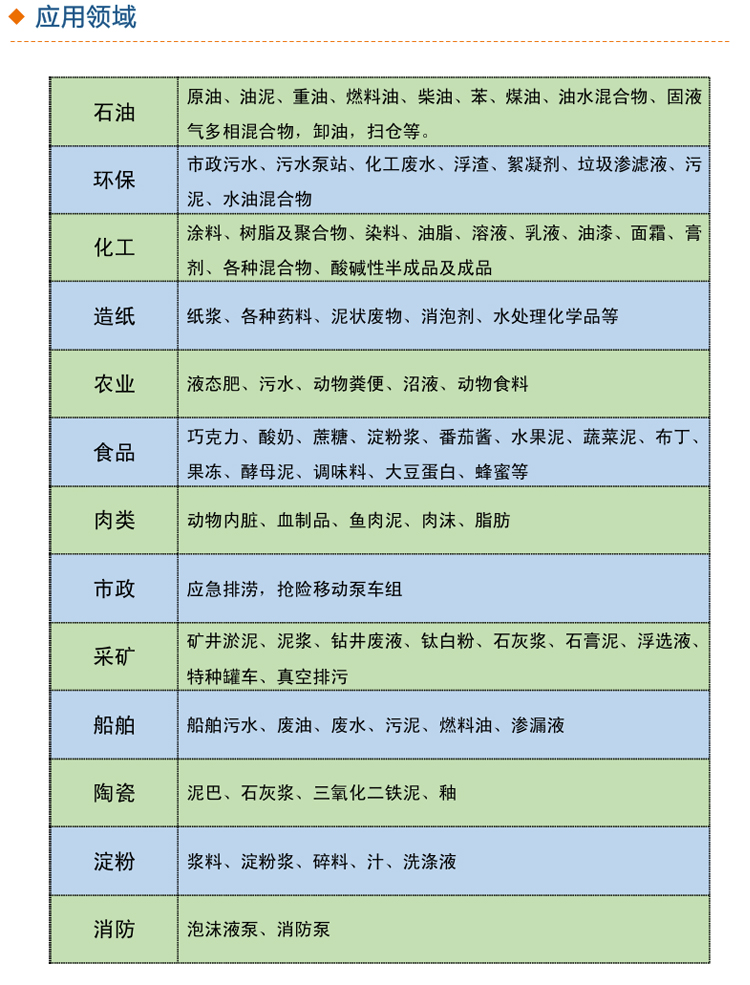 NZB旋转式凸轮转子泵