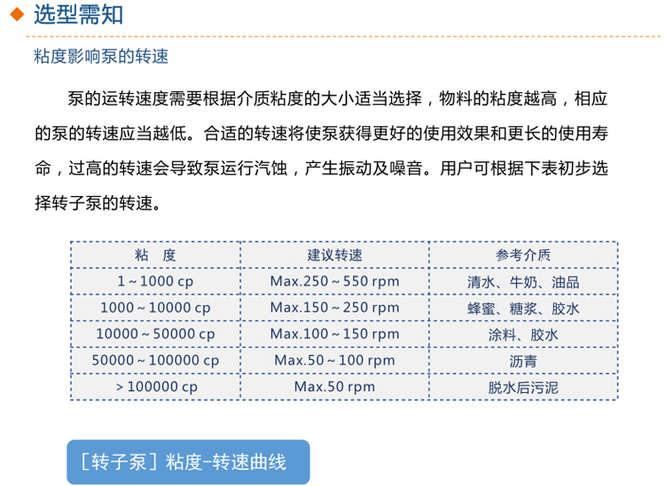 NZB旋转式凸轮转子泵