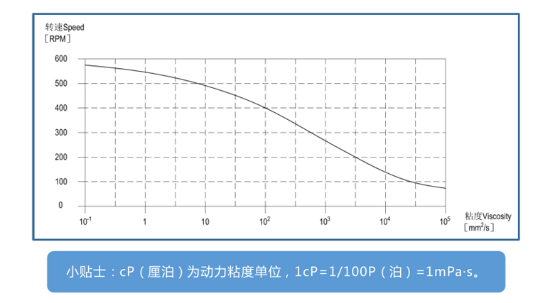 NZB旋转式凸轮转子泵