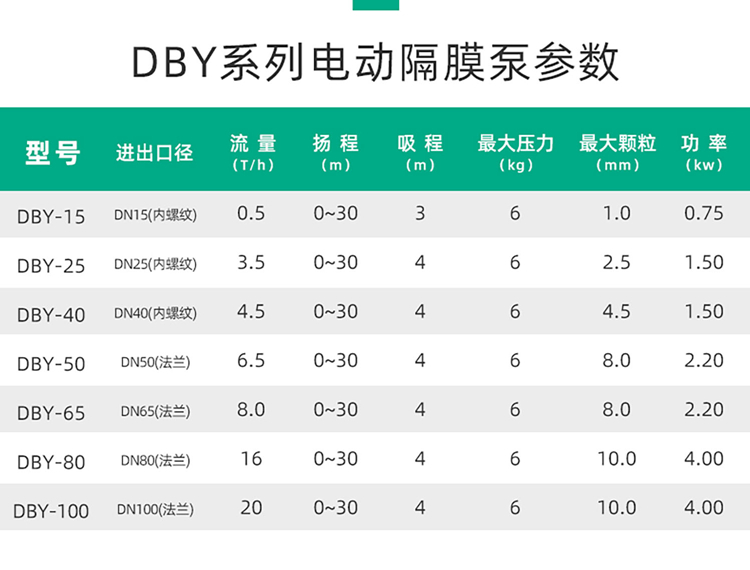 DBY-50不锈钢电动隔膜泵