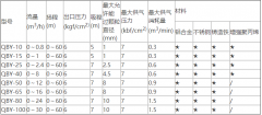 气动隔膜泵选型表