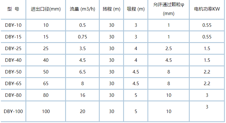 电动隔膜泵性能参数表