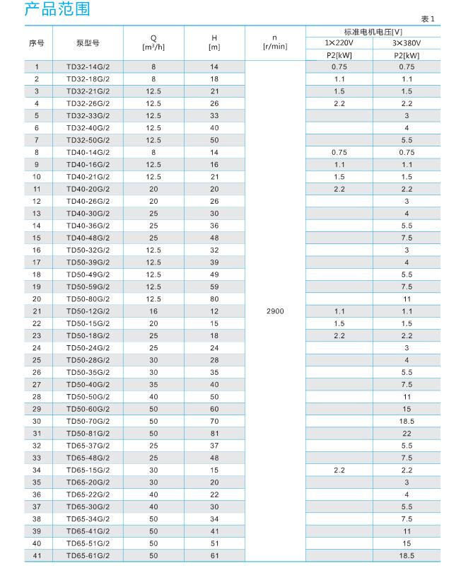 TD管道循环泵性能参数