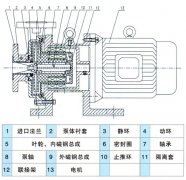 氟塑料磁力泵结构图详解