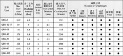 气动隔膜泵型号参数表