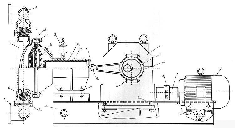 电动隔膜泵结构图