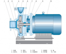 卧式离心泵的结构图及工作原理